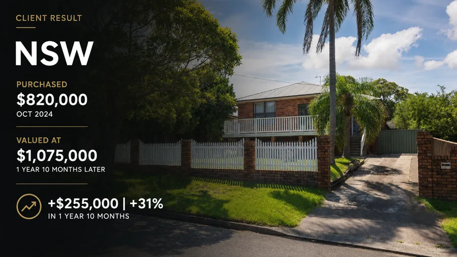 Client result, NSW: purchased for $820,000 in Oct 2024. Bank valuation $1,075,000 1 year 10 months later, up $255,000 (+31%).
