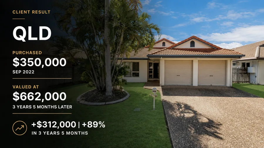 Client result, QLD: purchased for $350,000 in Sep 2022. Bank valuation $662,000 3 years 5 months later, up $312,000 (+89%).
