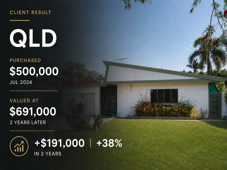 Client result, QLD: purchased for $500,000 in Jul 2024. Bank valuation $691,000 2 years later, up $191,000 (+38%).