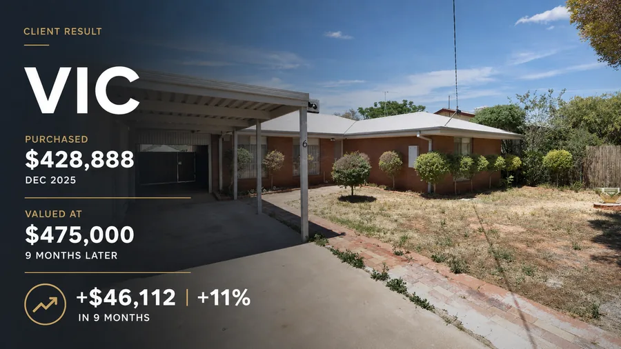 Client result, VIC: purchased for $428,888 in Dec 2025. Bank valuation $475,000 9 months later, up $46,112 (+11%).