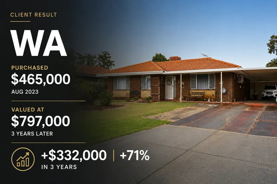 Client result, WA: purchased for $465,000 in Aug 2023. Bank valuation $797,000 3 years later, up $332,000 (+71%).