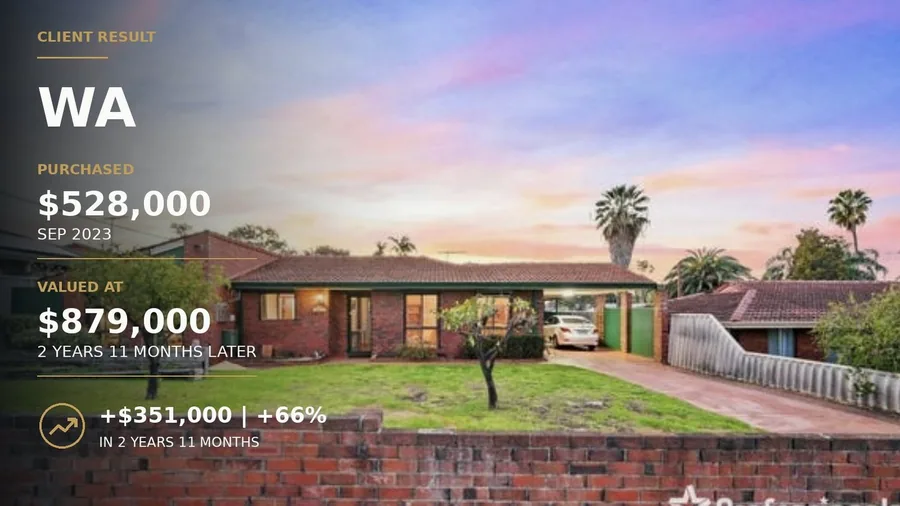 Client result, WA: purchased for $528,000 in Sep 2023. Bank valuation $879,000 2 years 11 months later, up $351,000 (+66%).